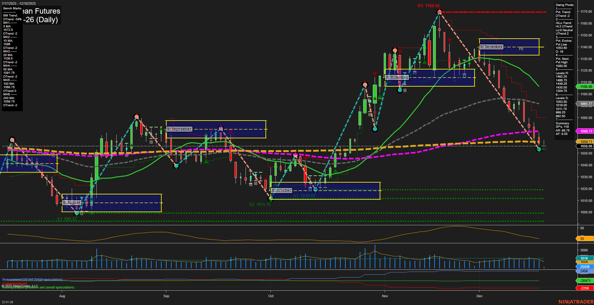 ZS Soybean Futures Daily Chart Analysis: 2025-Dec-18 07:24 CT