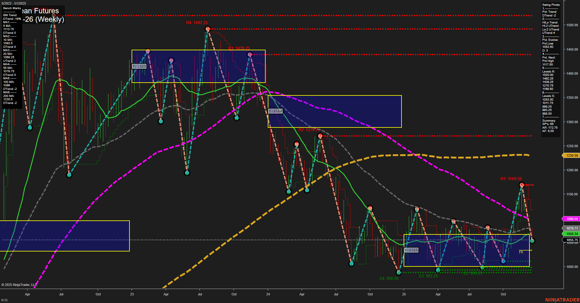 ZS Soybean Futures Weekly Chart Analysis: 2025-Dec-18 07:25 CT