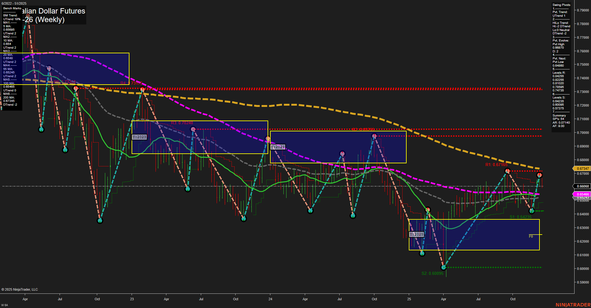 6A Australian Dollar Futures Weekly Chart Analysis: 2025-Dec-19 07:00 CT