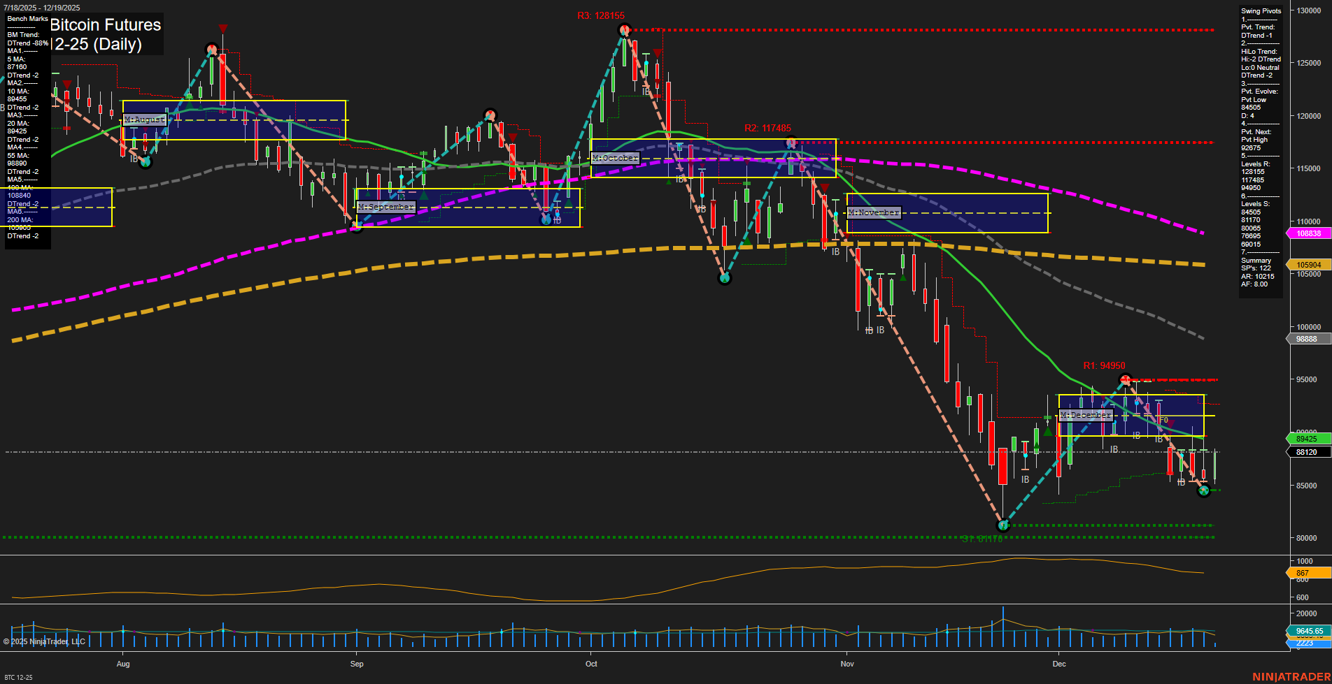 BTC CME Bitcoin Futures Daily Chart Analysis: 2025-Dec-19 07:04 CT