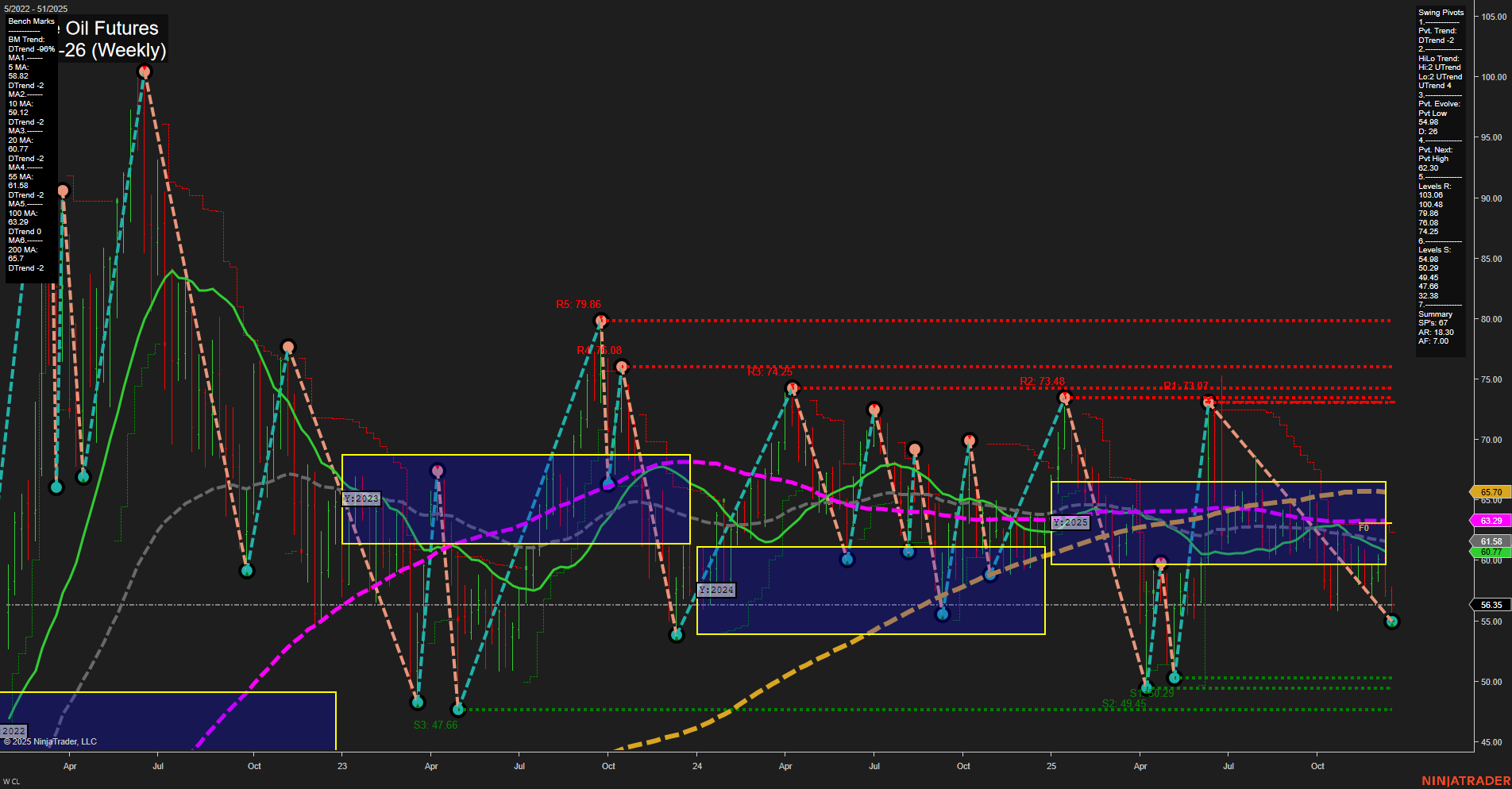 CL Crude Oil Futures Weekly Chart Analysis: 2025-Dec-19 07:05 CT