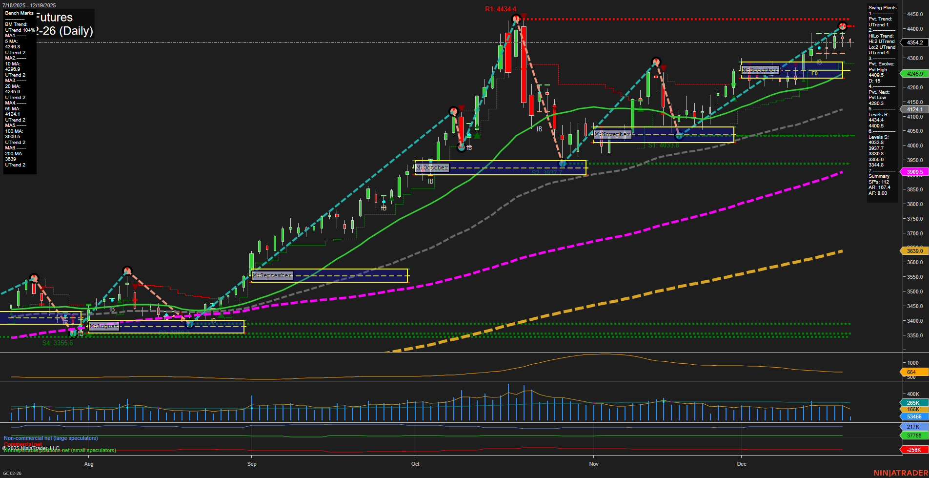 GC Gold Futures Daily Chart Analysis: 2025-Dec-19 07:12 CT