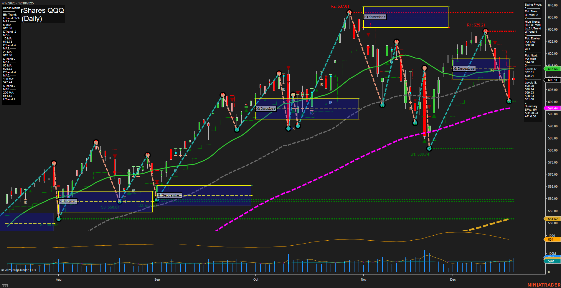 QQQ PowerShares QQQ Daily Chart Analysis: 2025-Dec-19 07:17 CT