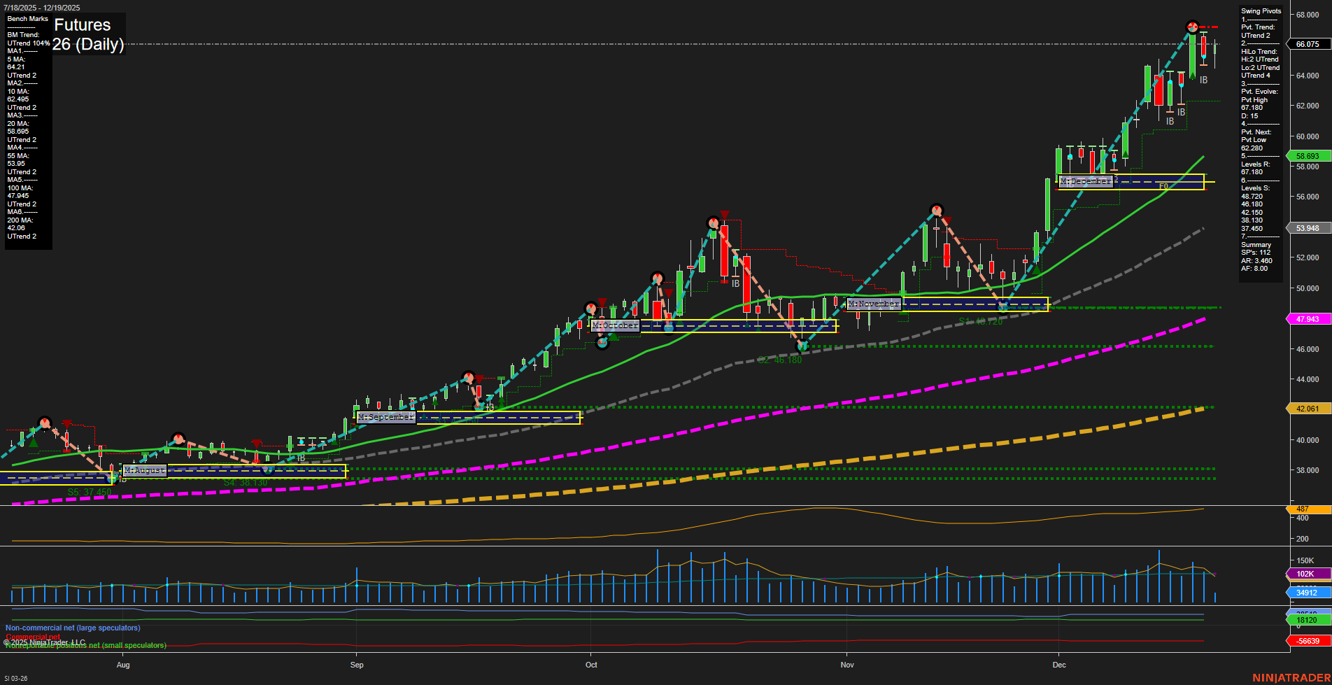 SI Silver Futures Daily Chart Analysis: 2025-Dec-19 07:19 CT