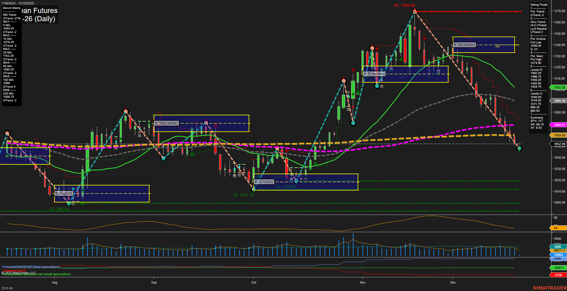 ZS Soybean Futures Daily Chart Analysis: 2025-Dec-19 07:25 CT