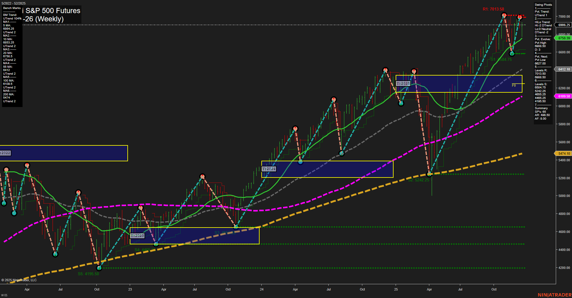 ES E-mini S&P 500 Futures Weekly Chart Analysis: 2025-Dec-21 18:04 CT