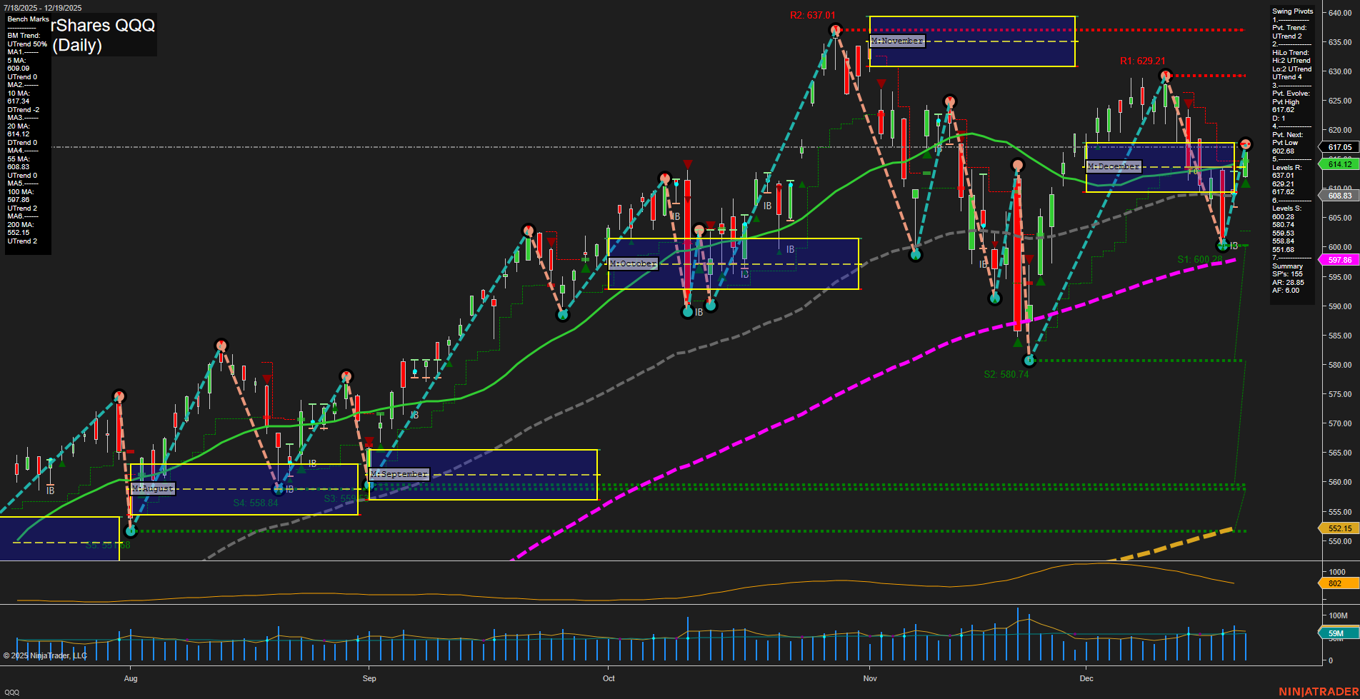 QQQ PowerShares QQQ Daily Chart Analysis: 2025-Dec-21 18:08 CT
