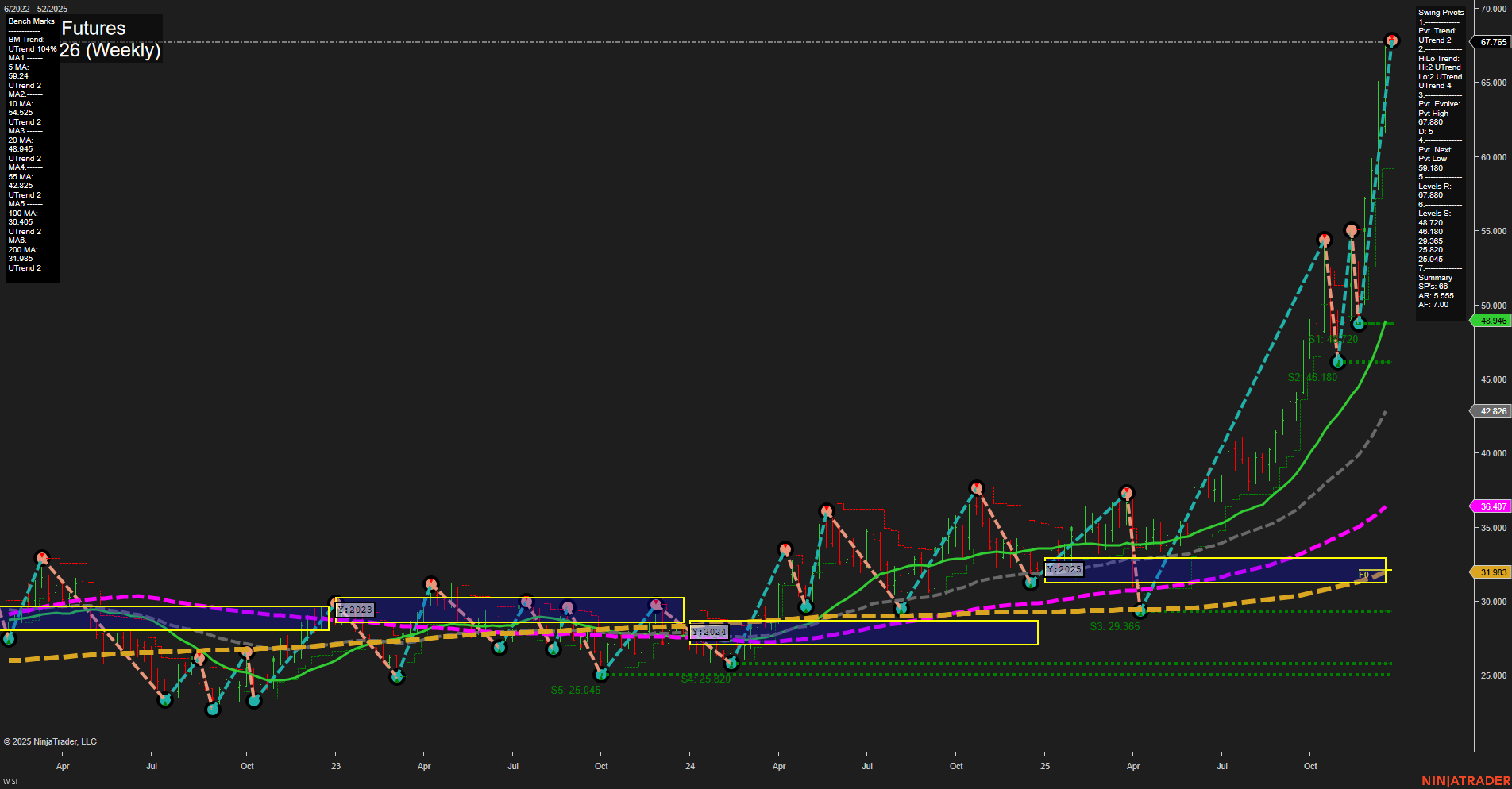 SI Silver Futures Weekly Chart Analysis: 2025-Dec-21 18:09 CT
