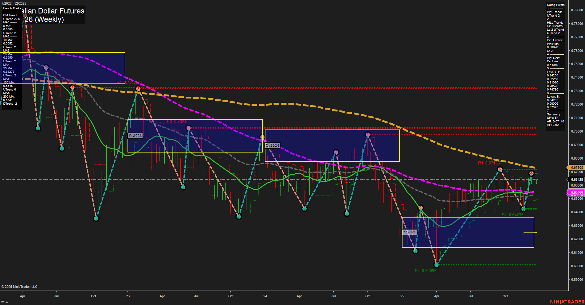 6A Australian Dollar Futures Weekly Chart Analysis: 2025-Dec-22 07:00 CT