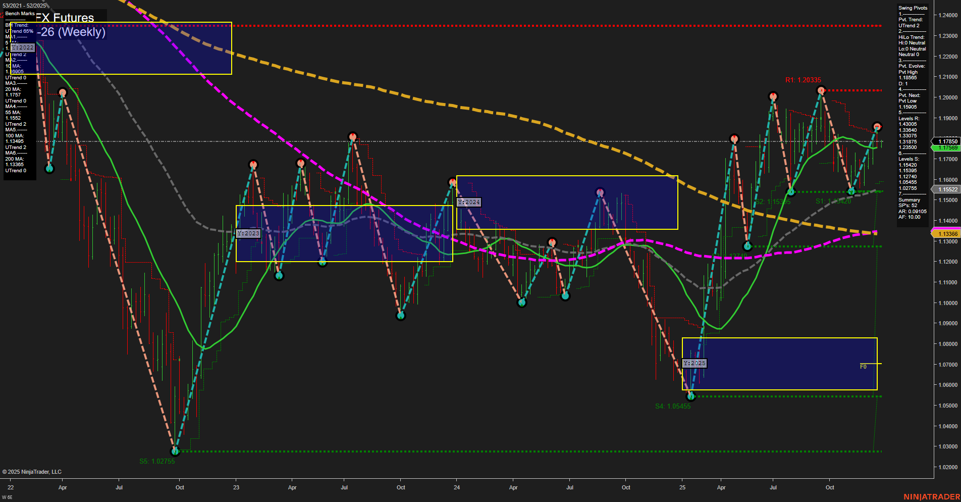 6E Euro FX Futures Weekly Chart Analysis: 2025-Dec-22 07:02 CT