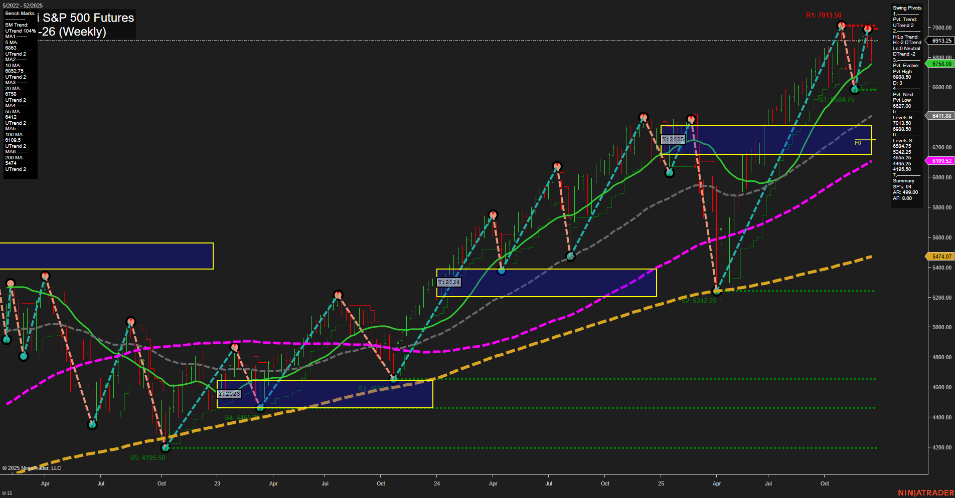 ES E-mini S&P 500 Futures Weekly Chart Analysis: 2025-Dec-22 07:07 CT