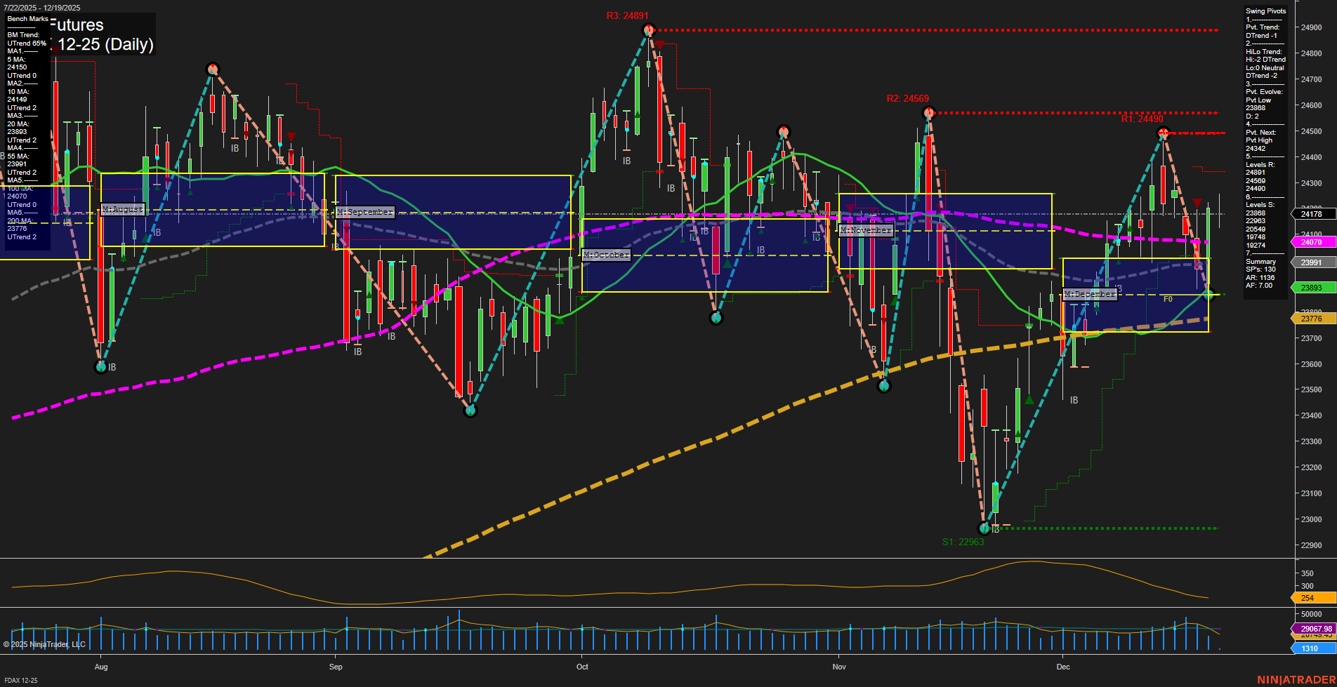 FDAX DAX Futures Daily Chart Analysis: 2025-Dec-22 07:08 CT