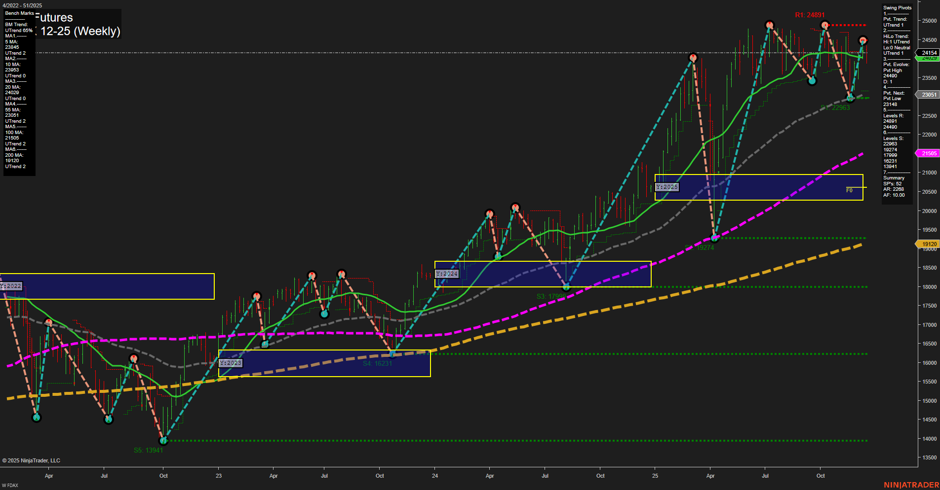 FDAX DAX Futures Weekly Chart Analysis: 2025-Dec-22 07:09 CT