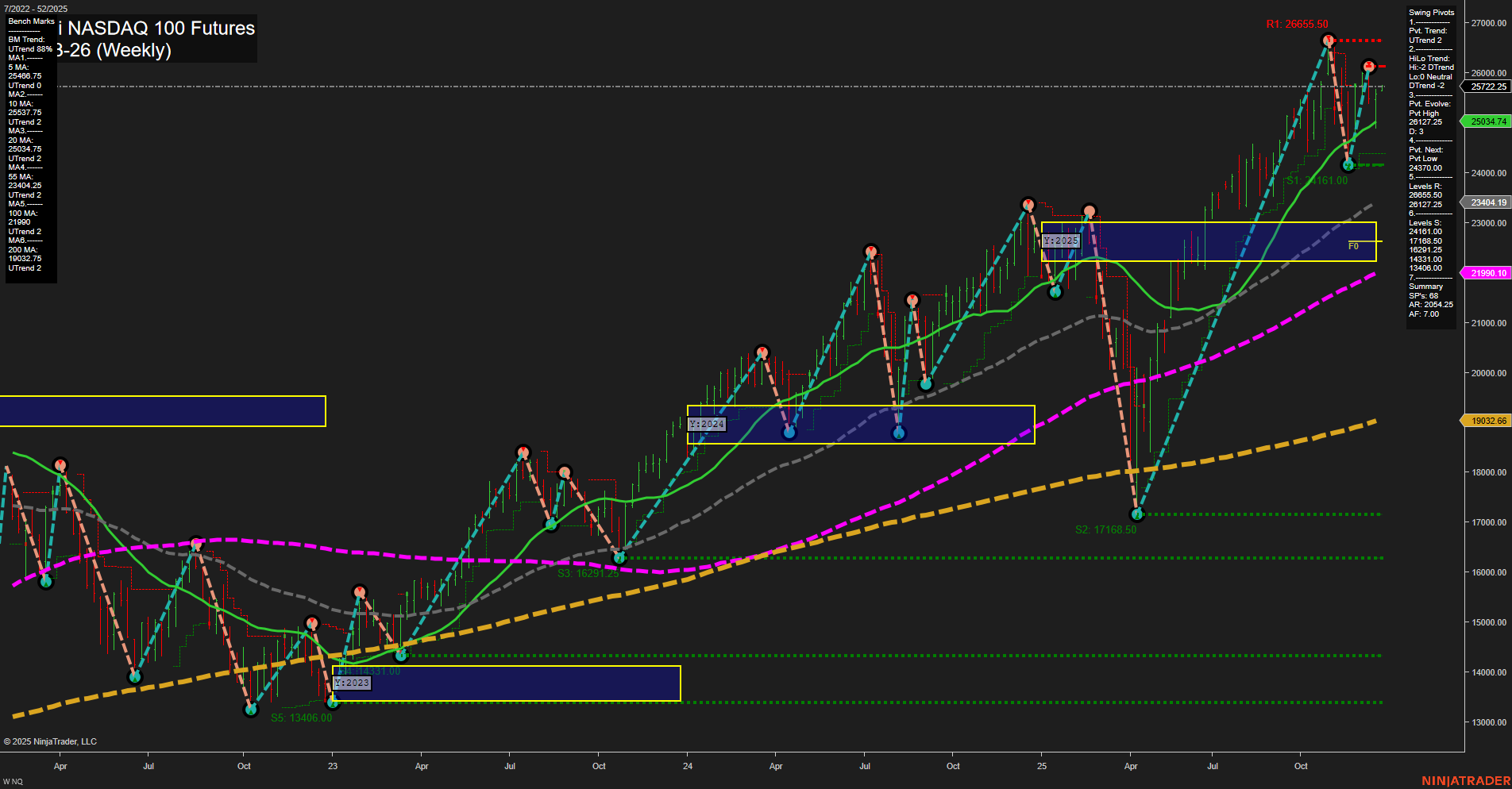 NQ E-mini NASDAQ 100 Futures Weekly Chart Analysis: 2025-Dec-22 07:13 CT