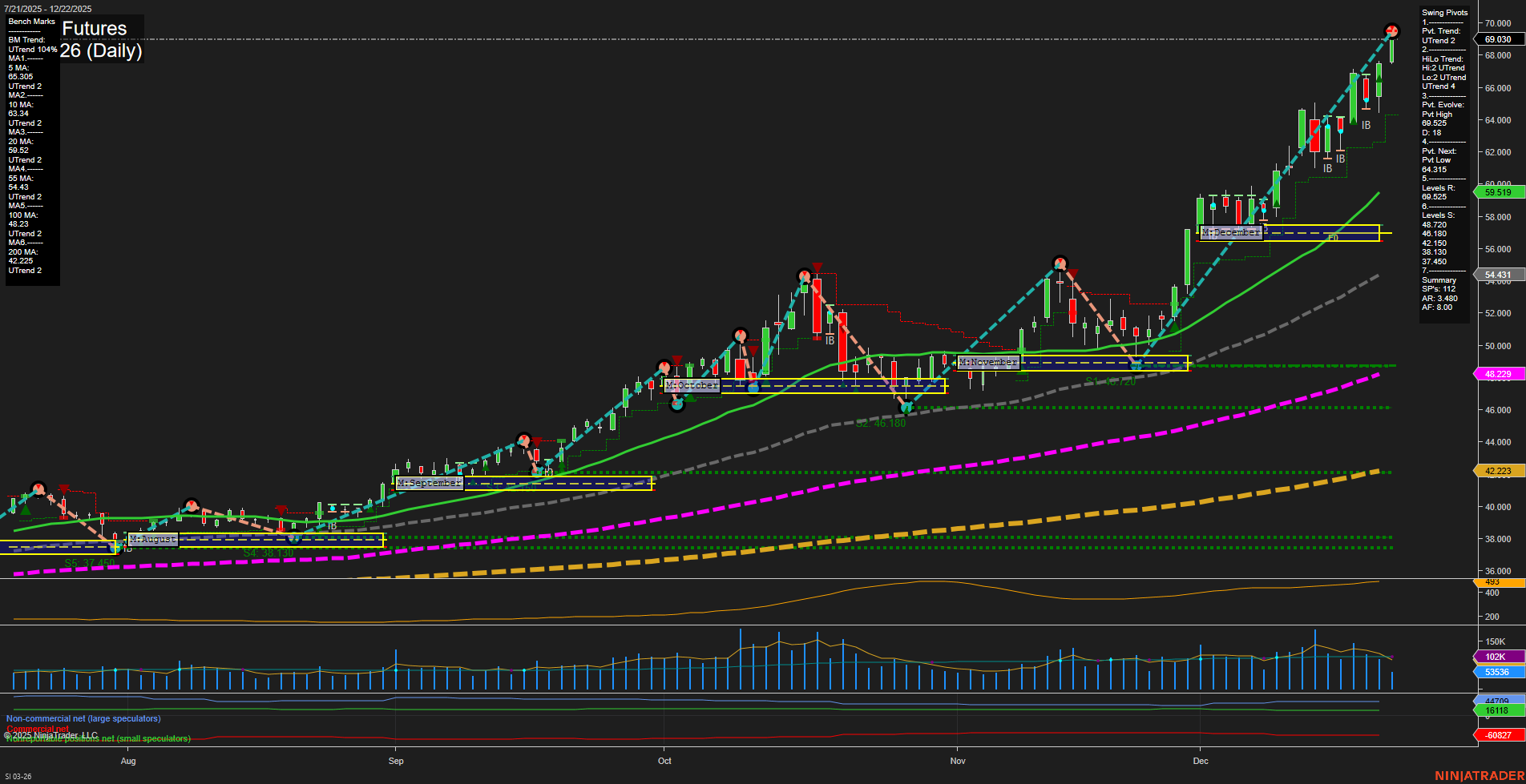 SI Silver Futures Daily Chart Analysis: 2025-Dec-22 07:16 CT