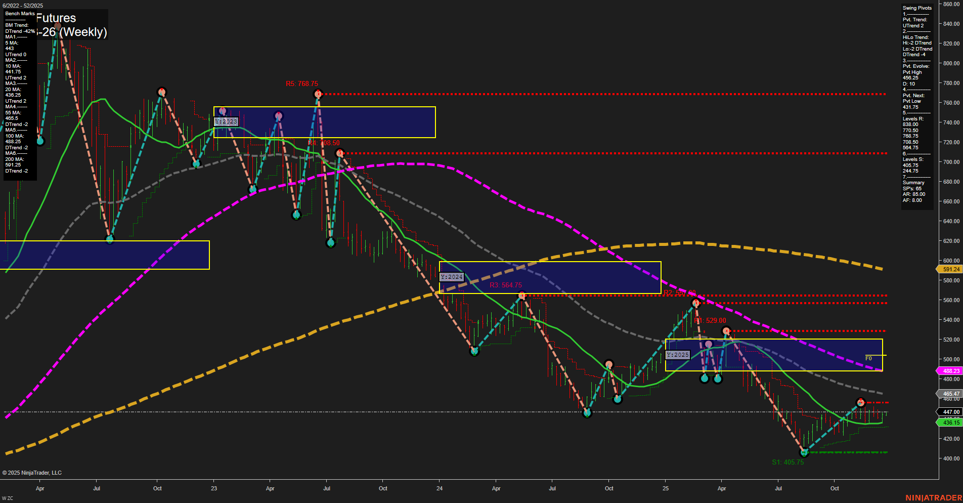 ZC Corn Futures Weekly Chart Analysis: 2025-Dec-22 07:20 CT