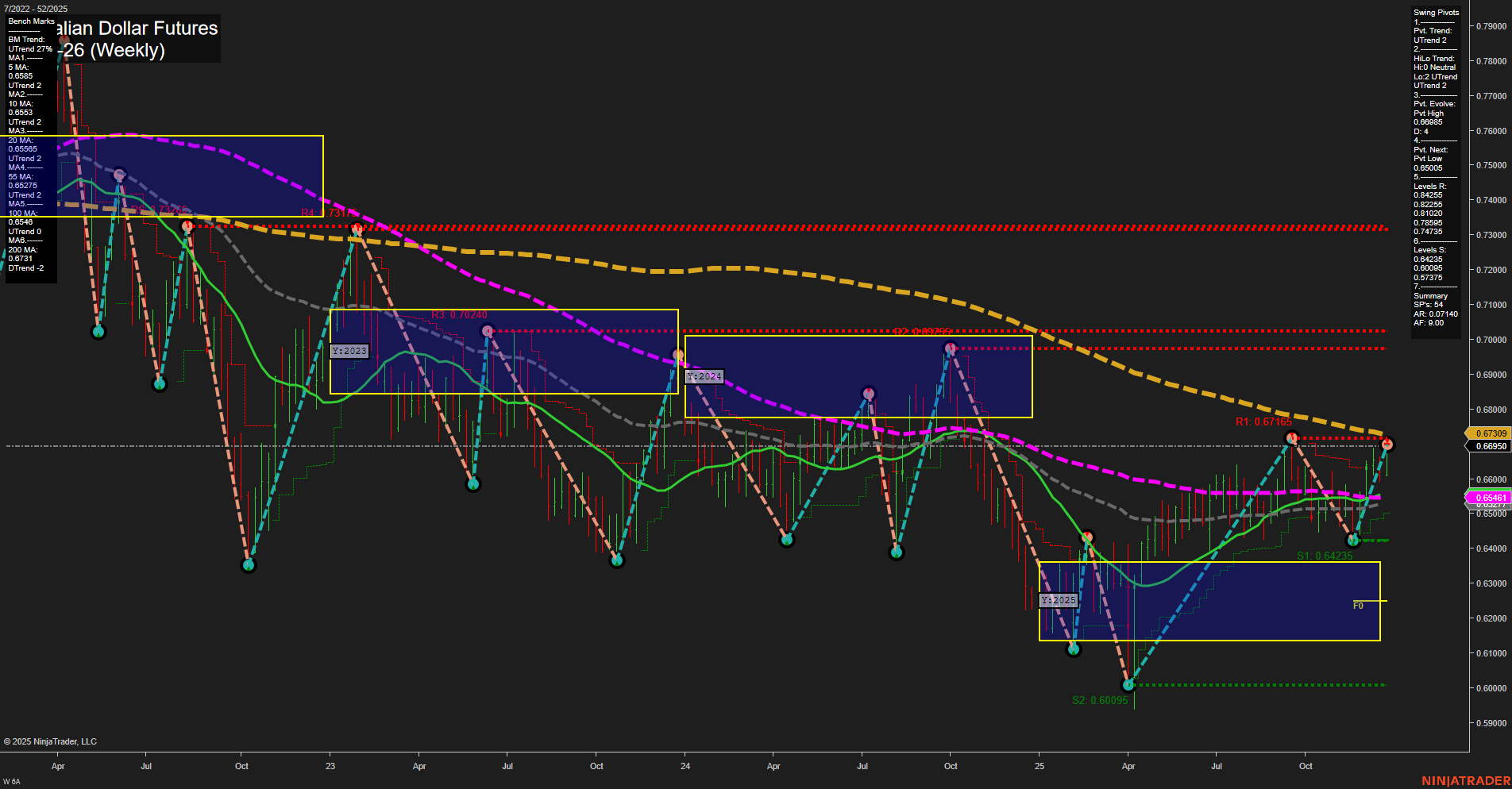 6A Australian Dollar Futures Weekly Chart Analysis: 2025-Dec-23 07:00 CT