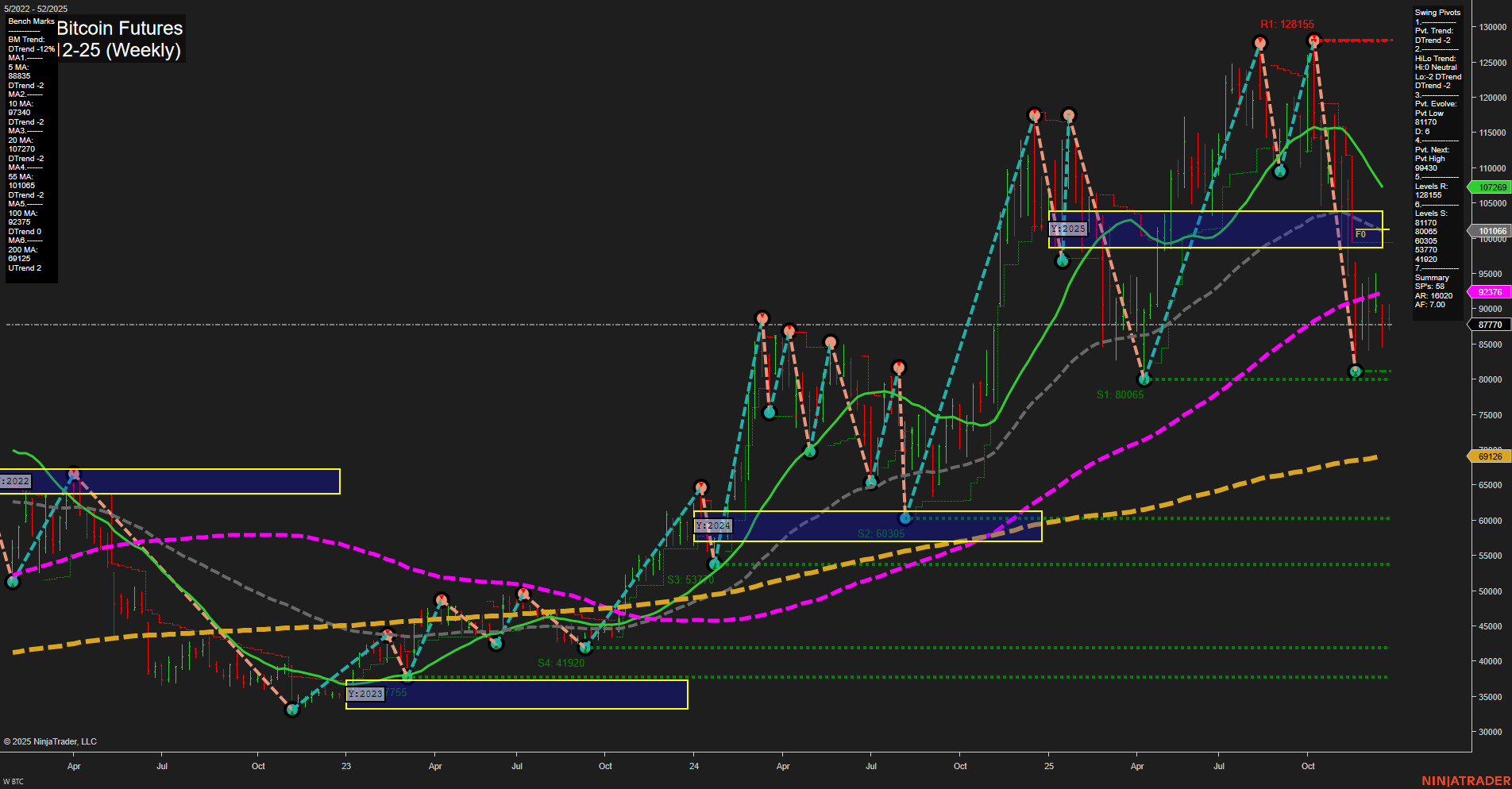 BTC CME Bitcoin Futures Weekly Chart Analysis: 2025-Dec-23 07:04 CT