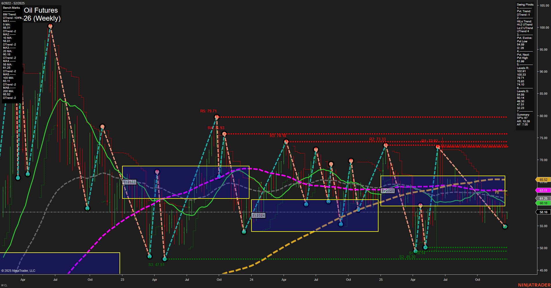 CL Crude Oil Futures Weekly Chart Analysis: 2025-Dec-23 07:05 CT