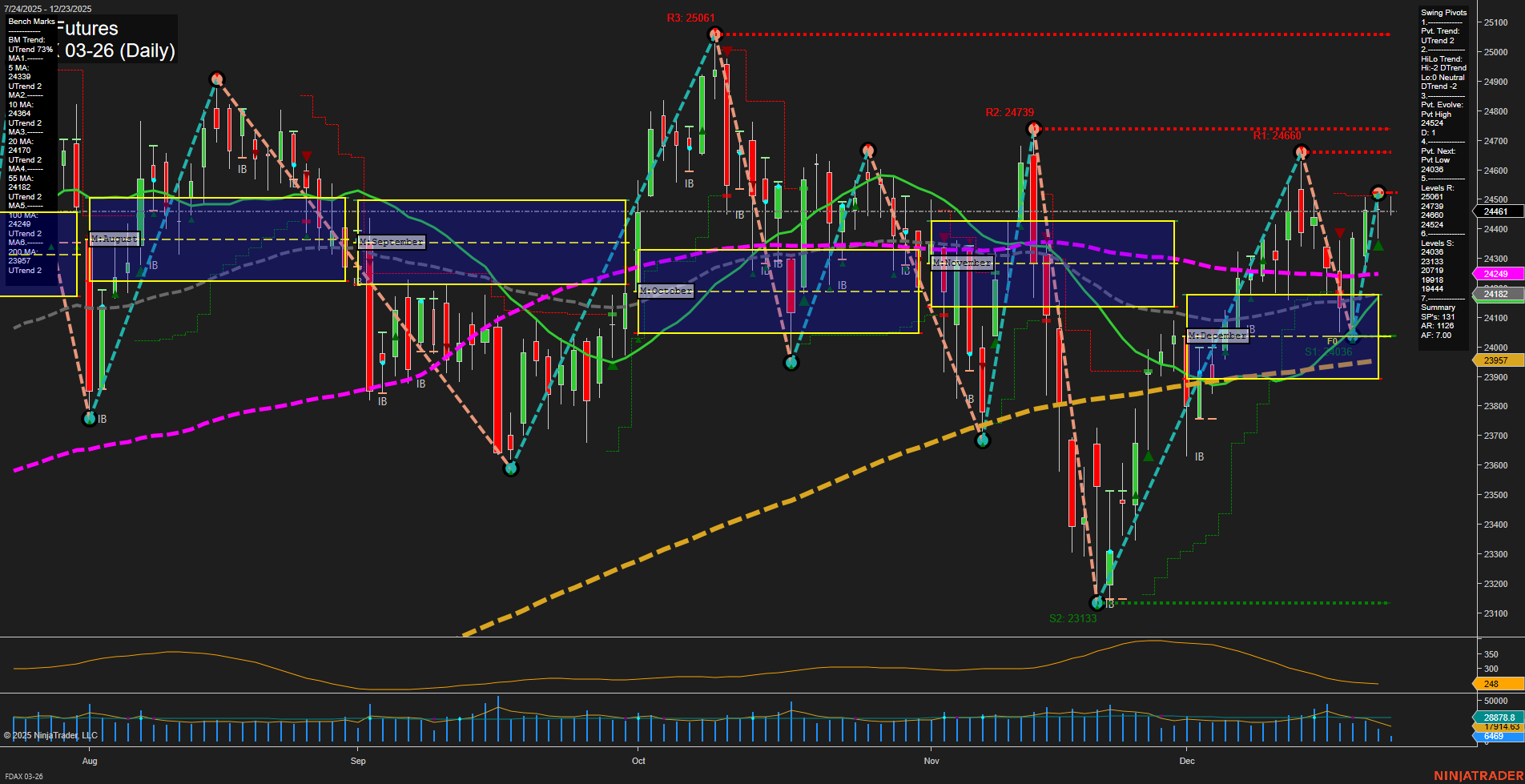 FDAX DAX Futures Daily Chart Analysis: 2025-Dec-23 07:08 CT