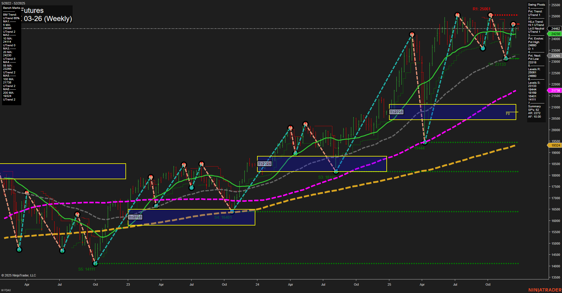 FDAX DAX Futures Weekly Chart Analysis: 2025-Dec-23 07:08 CT