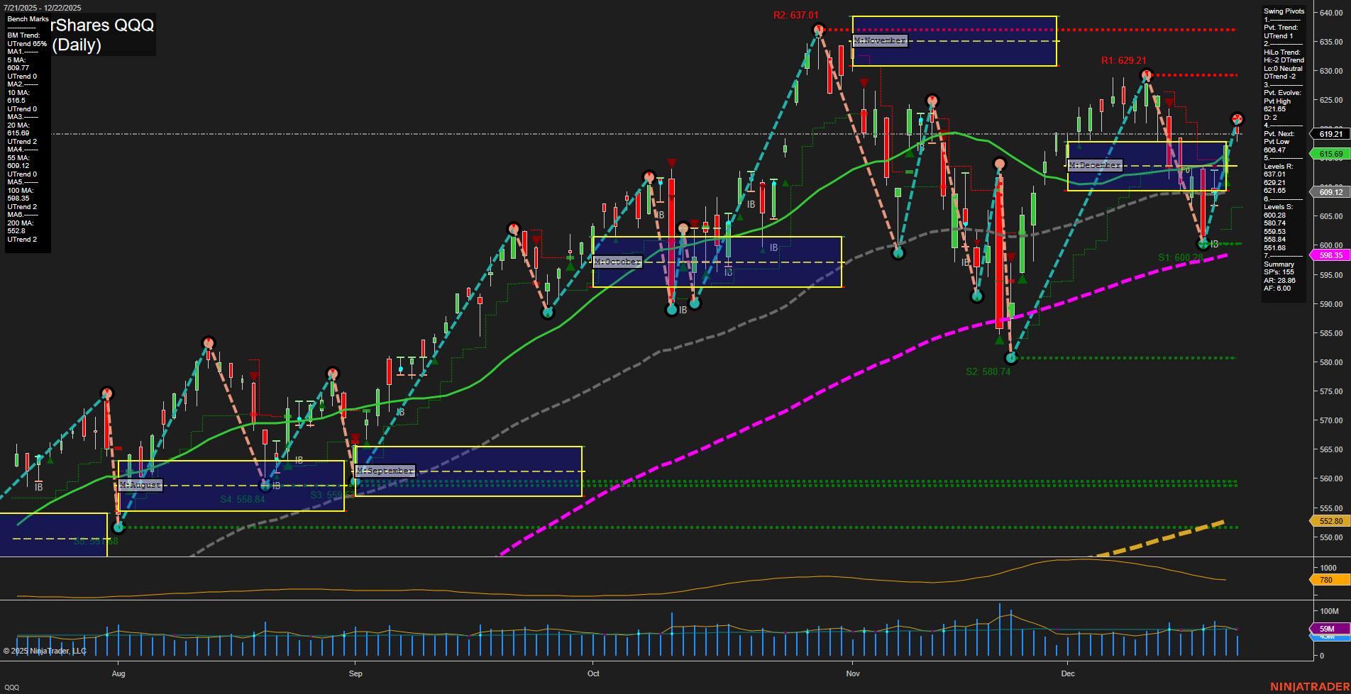 QQQ PowerShares QQQ Daily Chart Analysis: 2025-Dec-23 07:13 CT