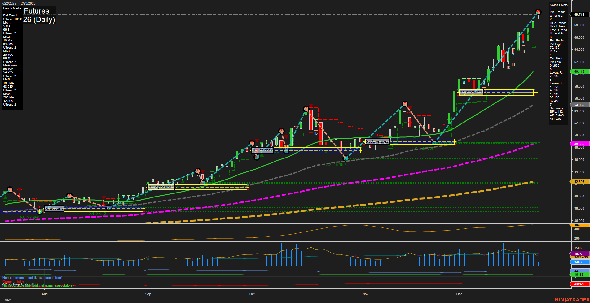 SI Silver Futures Daily Chart Analysis: 2025-Dec-23 07:14 CT