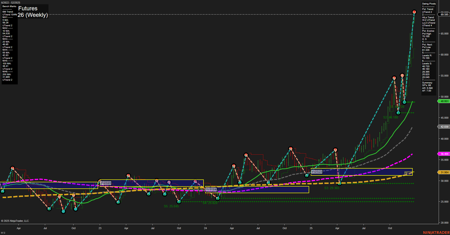 SI Silver Futures Weekly Chart Analysis: 2025-Dec-23 07:15 CT