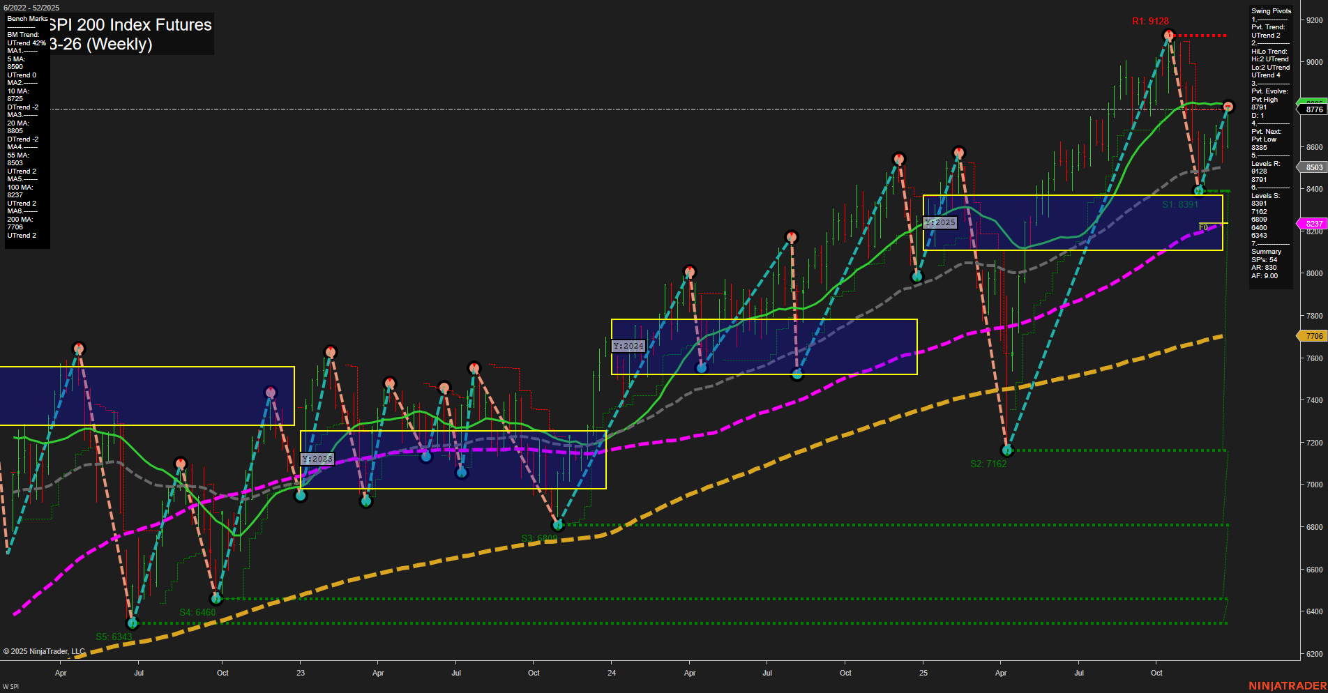 SPI ASX SPI 200 Index Futures Weekly Chart Analysis: 2025-Dec-23 07:15 CT