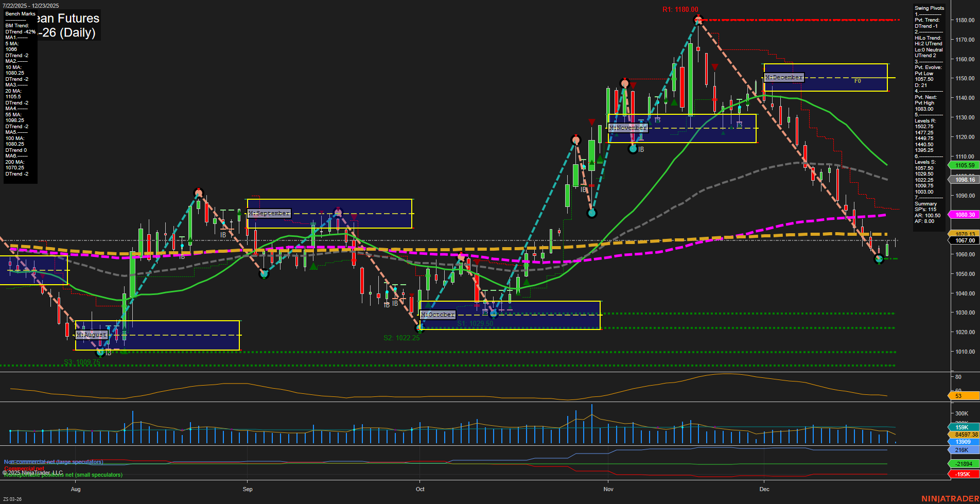 ZS Soybean Futures Daily Chart Analysis: 2025-Dec-23 07:20 CT