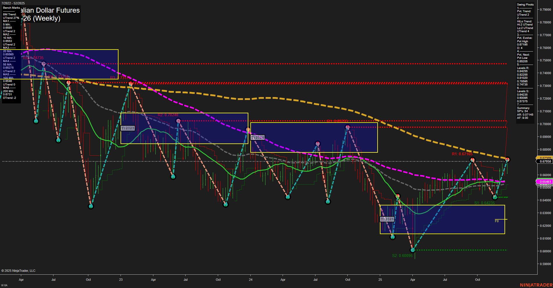 6A Australian Dollar Futures Weekly Chart Analysis: 2025-Dec-26 07:00 CT
