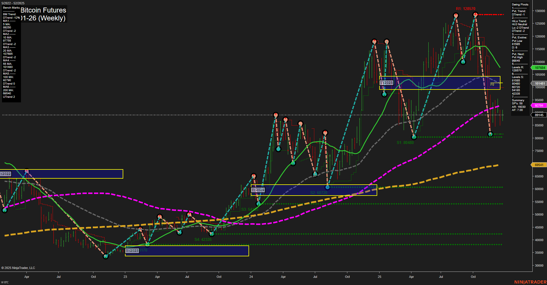 BTC CME Bitcoin Futures Weekly Chart Analysis: 2025-Dec-26 07:02 CT