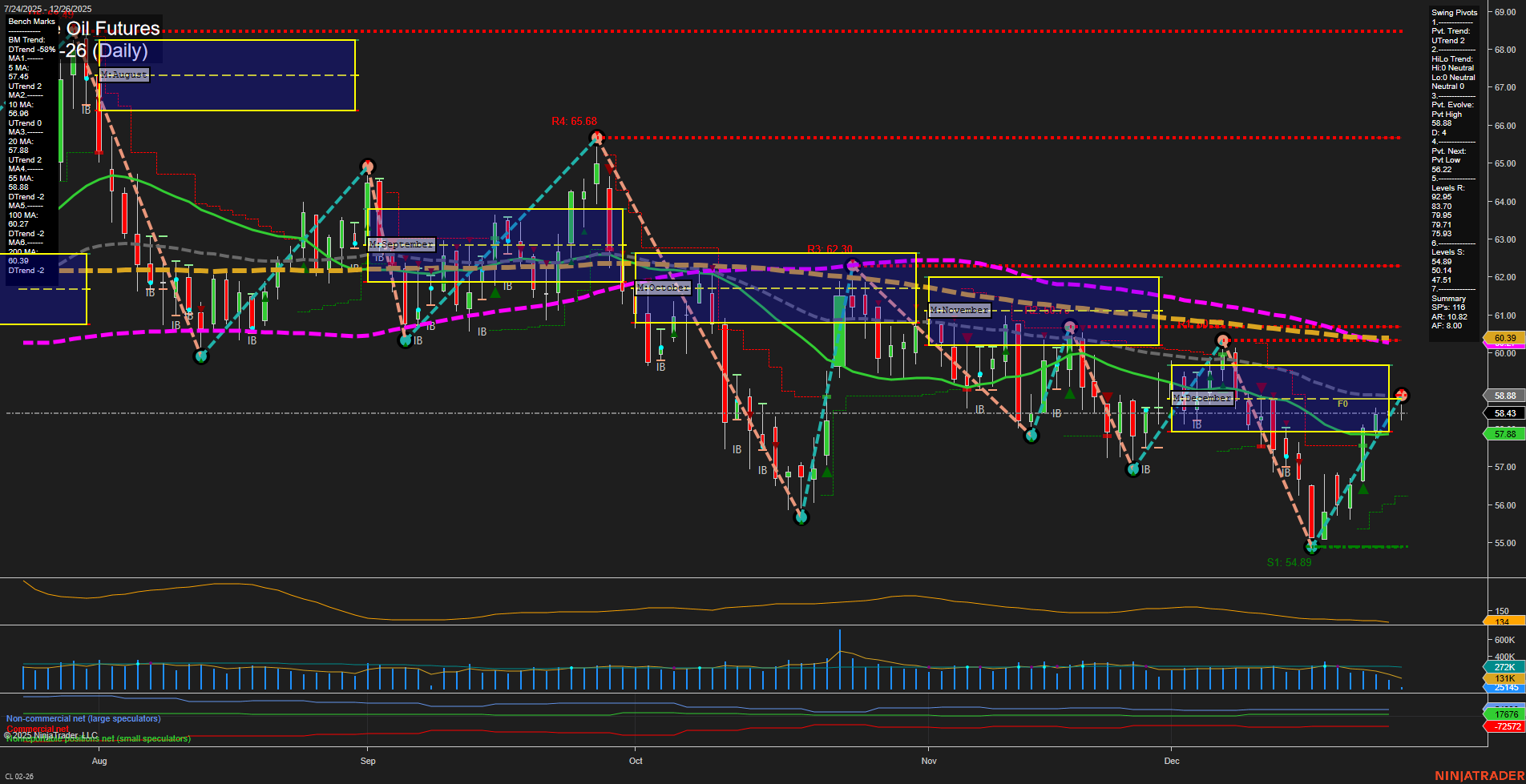 CL Crude Oil Futures Daily Chart Analysis: 2025-Dec-26 07:03 CT