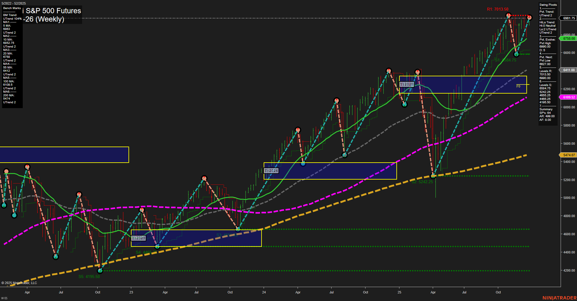 ES E-mini S&P 500 Futures Weekly Chart Analysis: 2025-Dec-26 07:05 CT