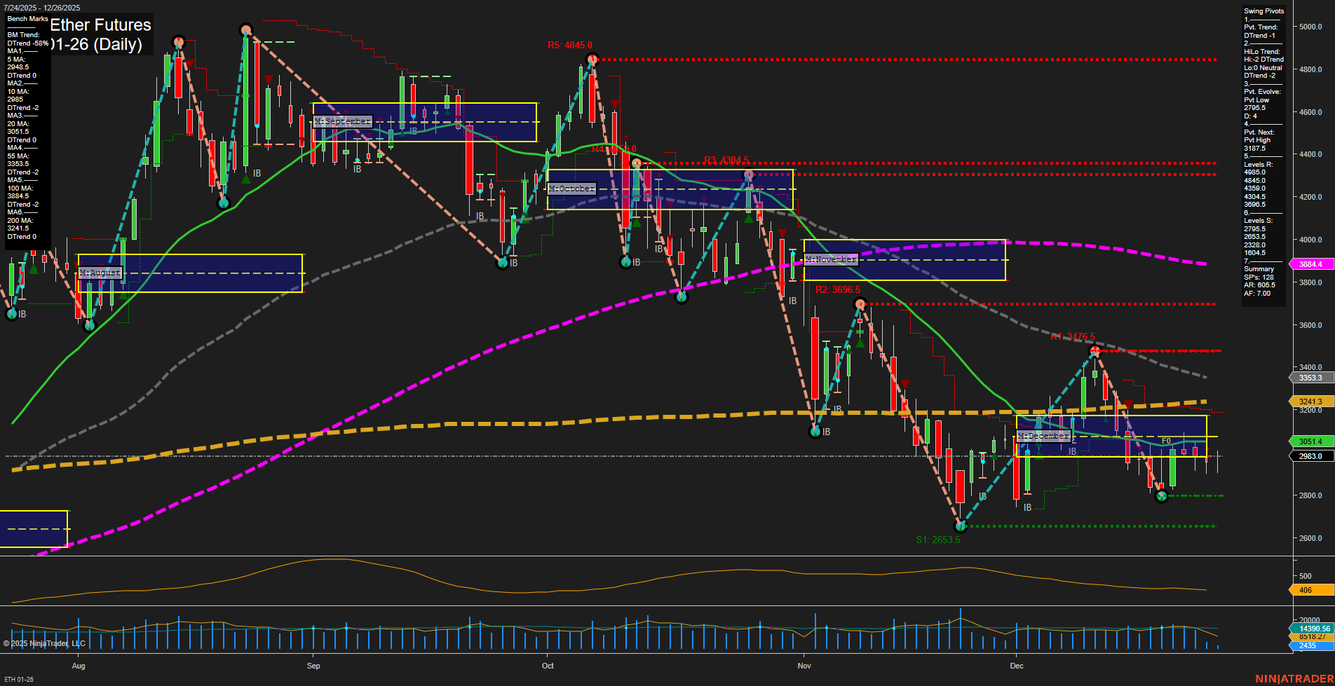 ETH CME Ether Futures Daily Chart Analysis: 2025-Dec-26 07:05 CT