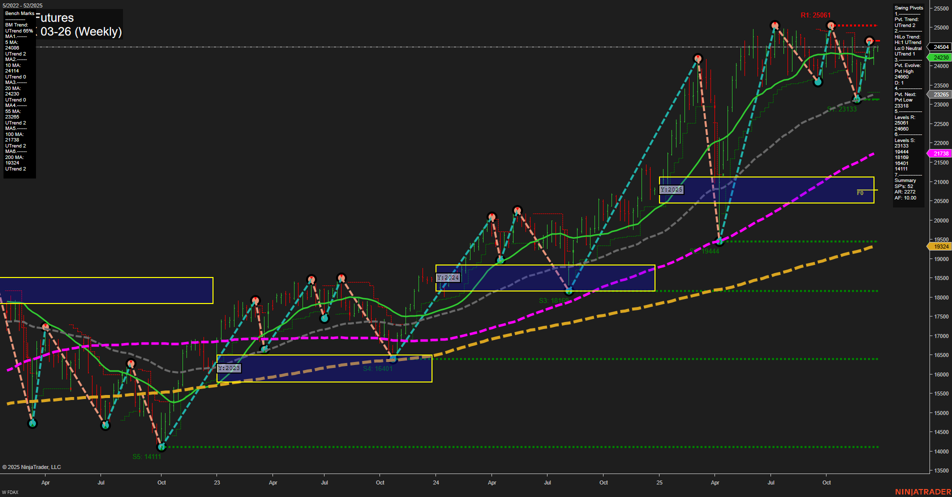 FDAX DAX Futures Weekly Chart Analysis: 2025-Dec-26 07:06 CT