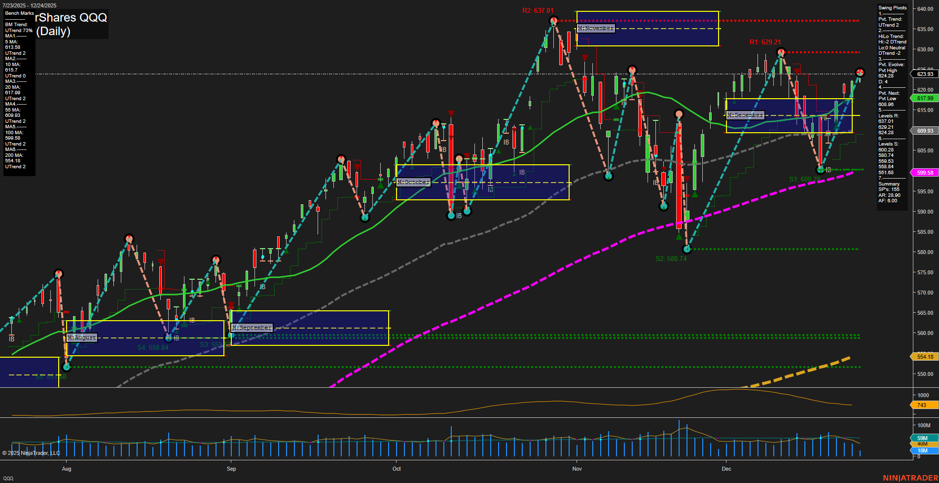 QQQ PowerShares QQQ Daily Chart Analysis: 2025-Dec-26 07:10 CT