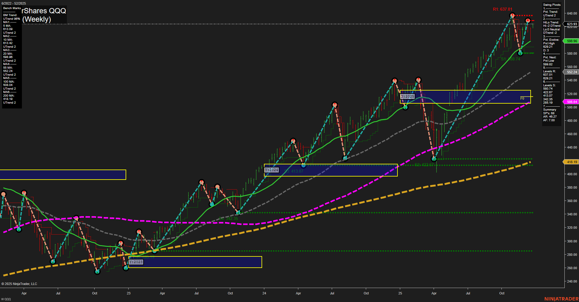 QQQ Tech Weekly Chart Analysis: 2025-12-26 CT
