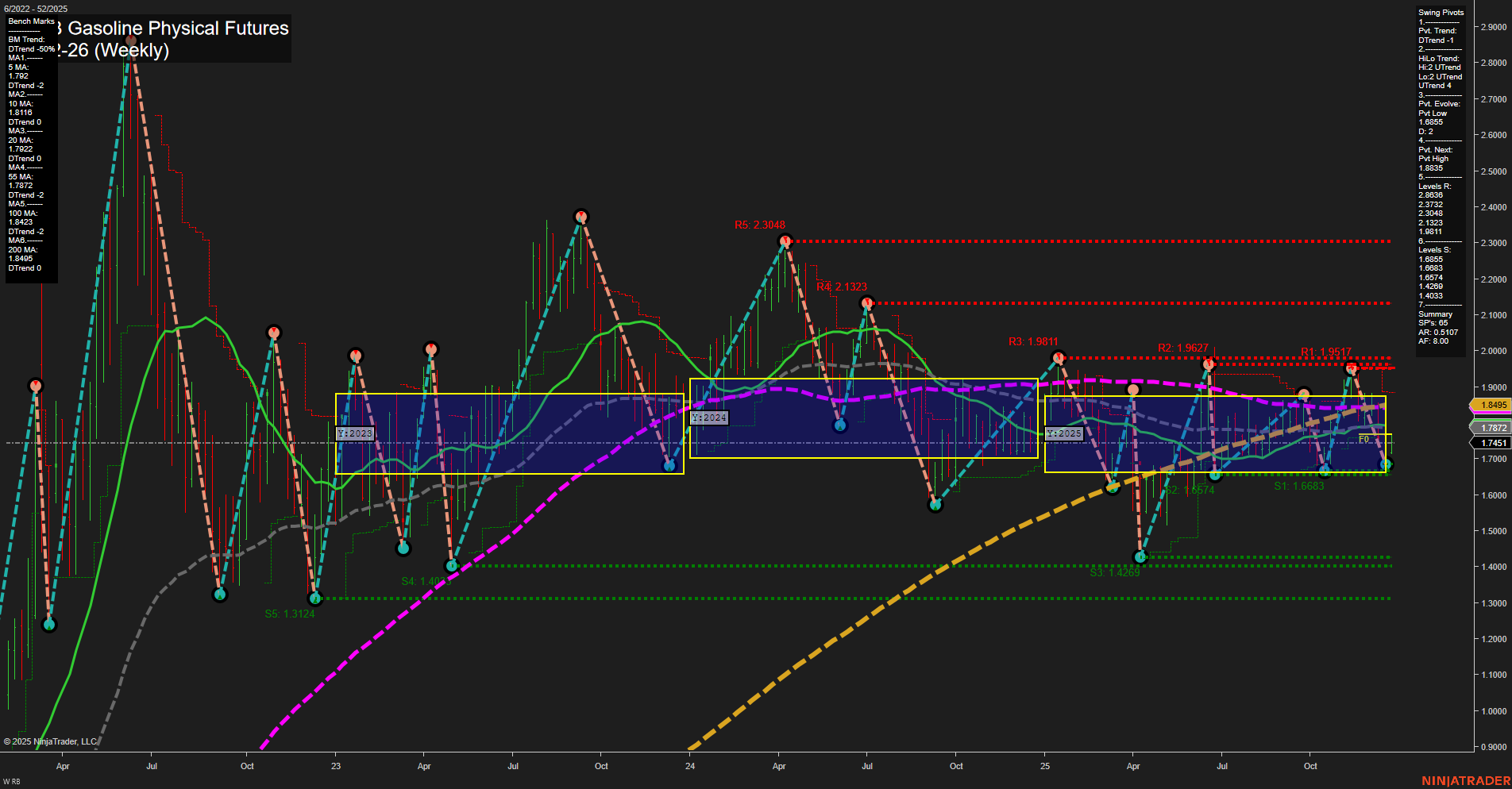 RB RBOB Gasoline Physical Futures Weekly Chart Analysis: 2025-Dec-26 07:11 CT