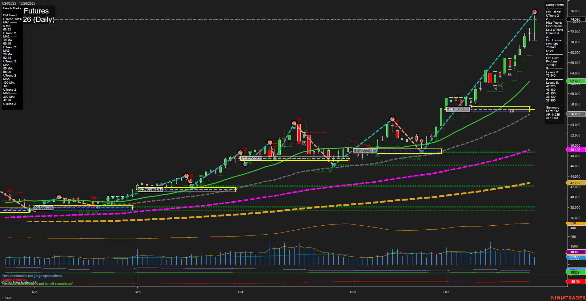 SI Silver Futures Daily Chart Analysis: 2025-Dec-26 07:12 CT