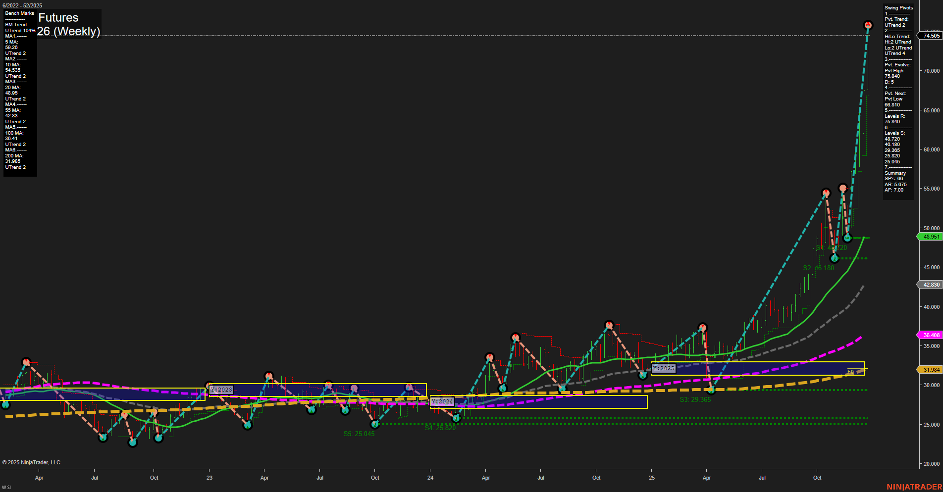 SI Silver Futures Weekly Chart Analysis: 2025-Dec-26 07:12 CT