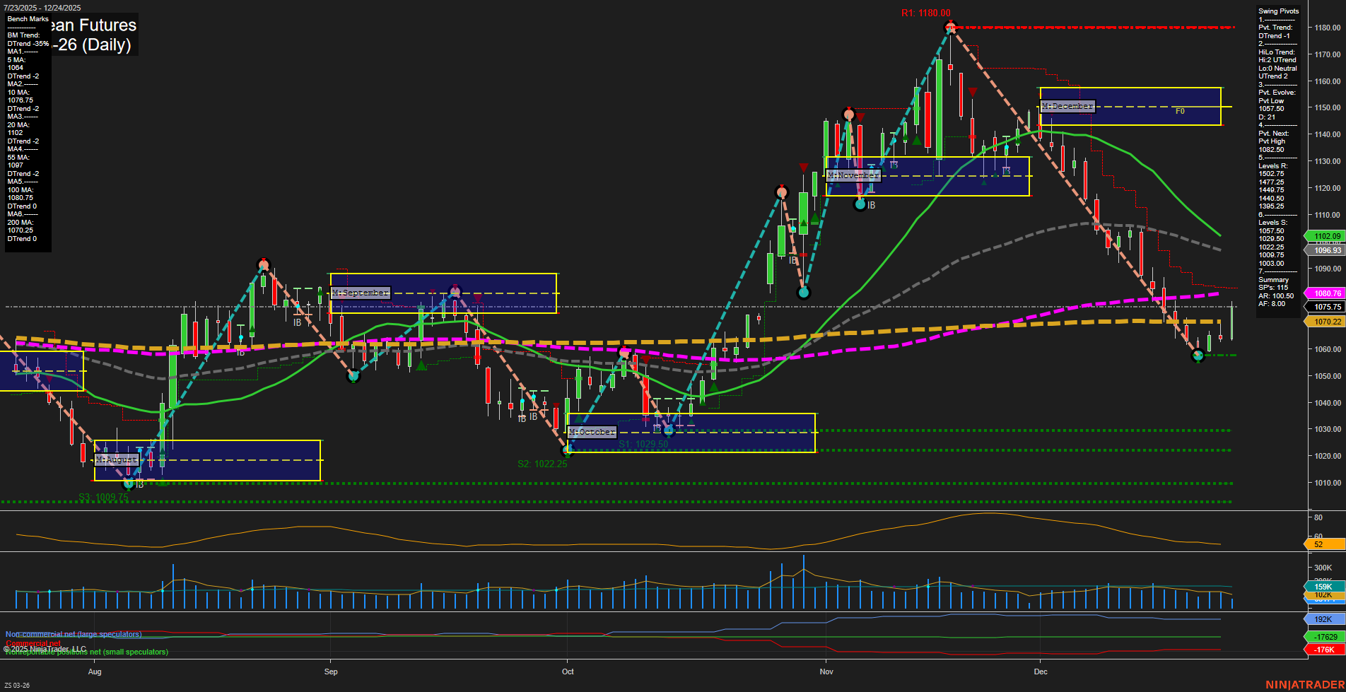 ZS Soybean Futures Daily Chart Analysis: 2025-Dec-26 07:16 CT