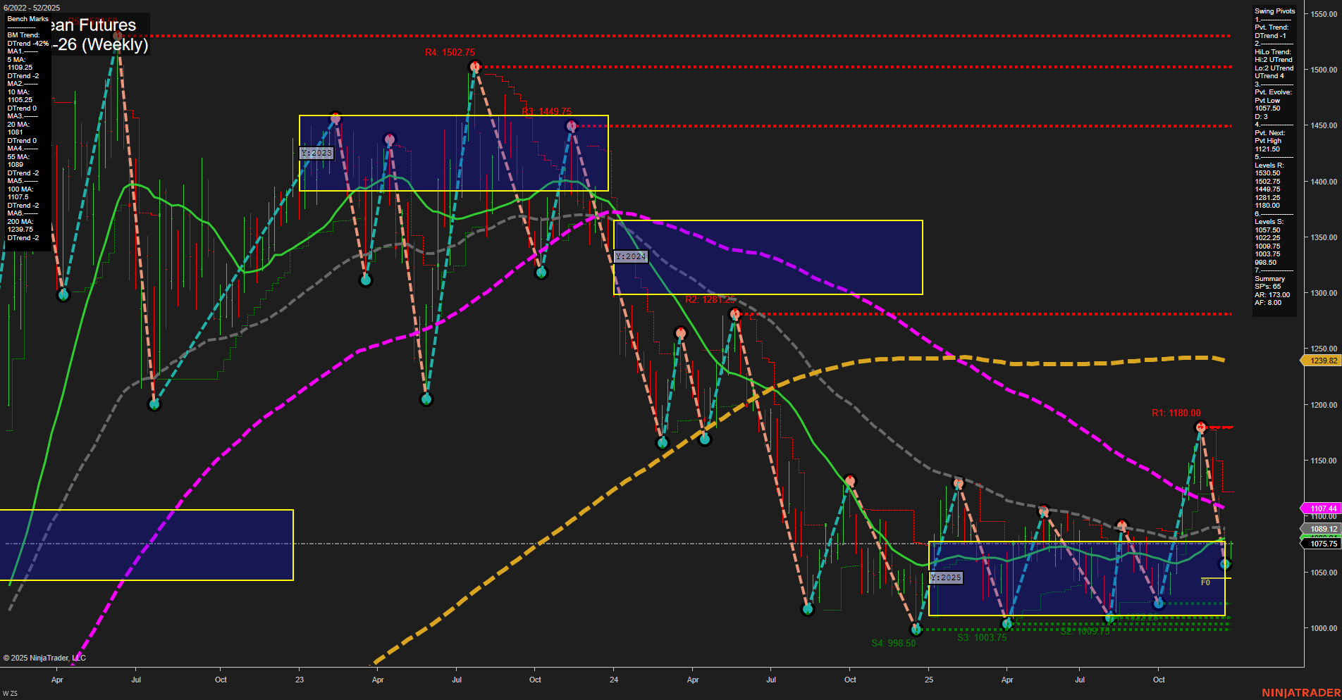 ZS Soybean Futures Weekly Chart Analysis: 2025-Dec-26 07:16 CT