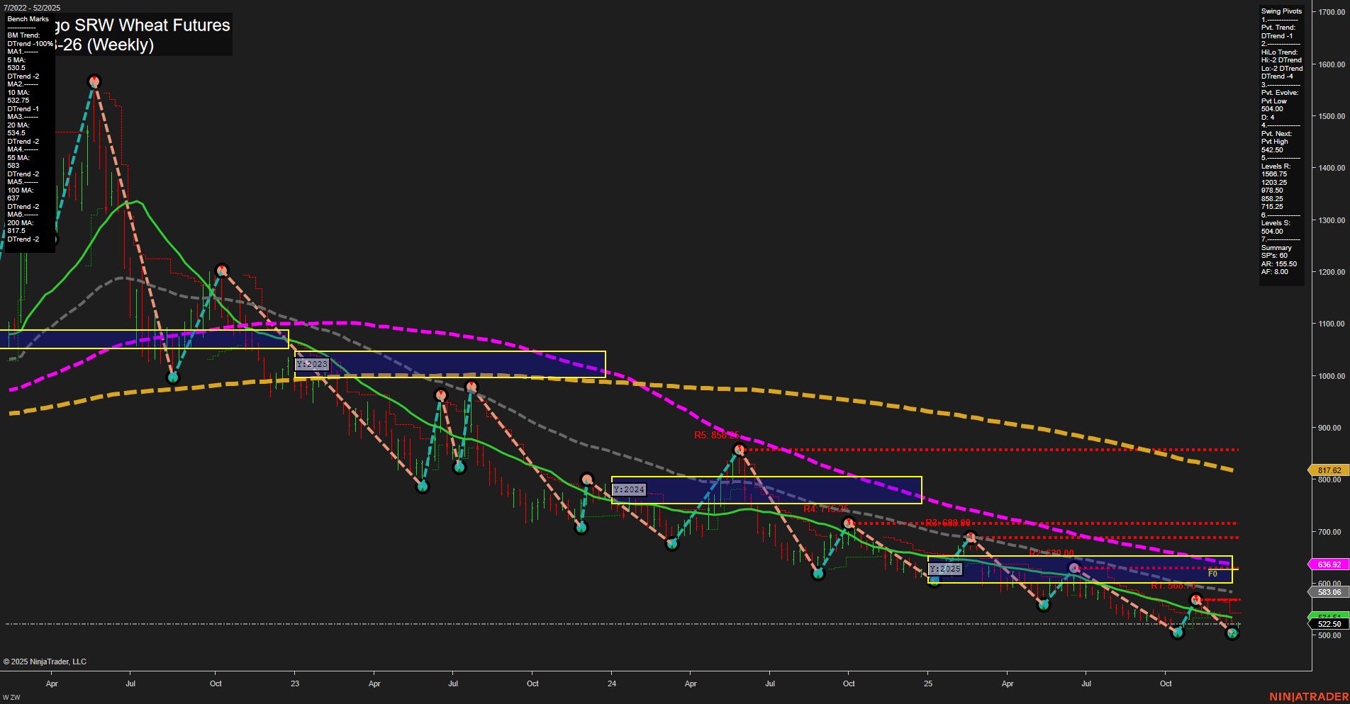 ZW Chicago SRW Wheat Futures Weekly Chart Analysis: 2025-Dec-26 07:17 CT
