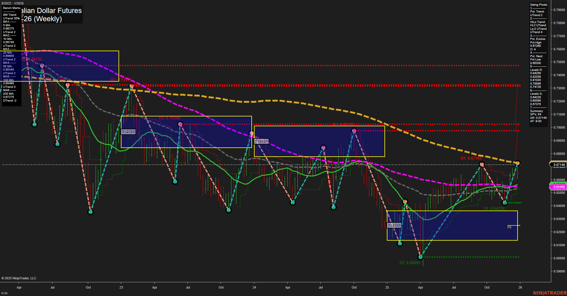 6A Australian Dollar Futures Weekly Chart Analysis: 2025-Dec-28 18:00 CT