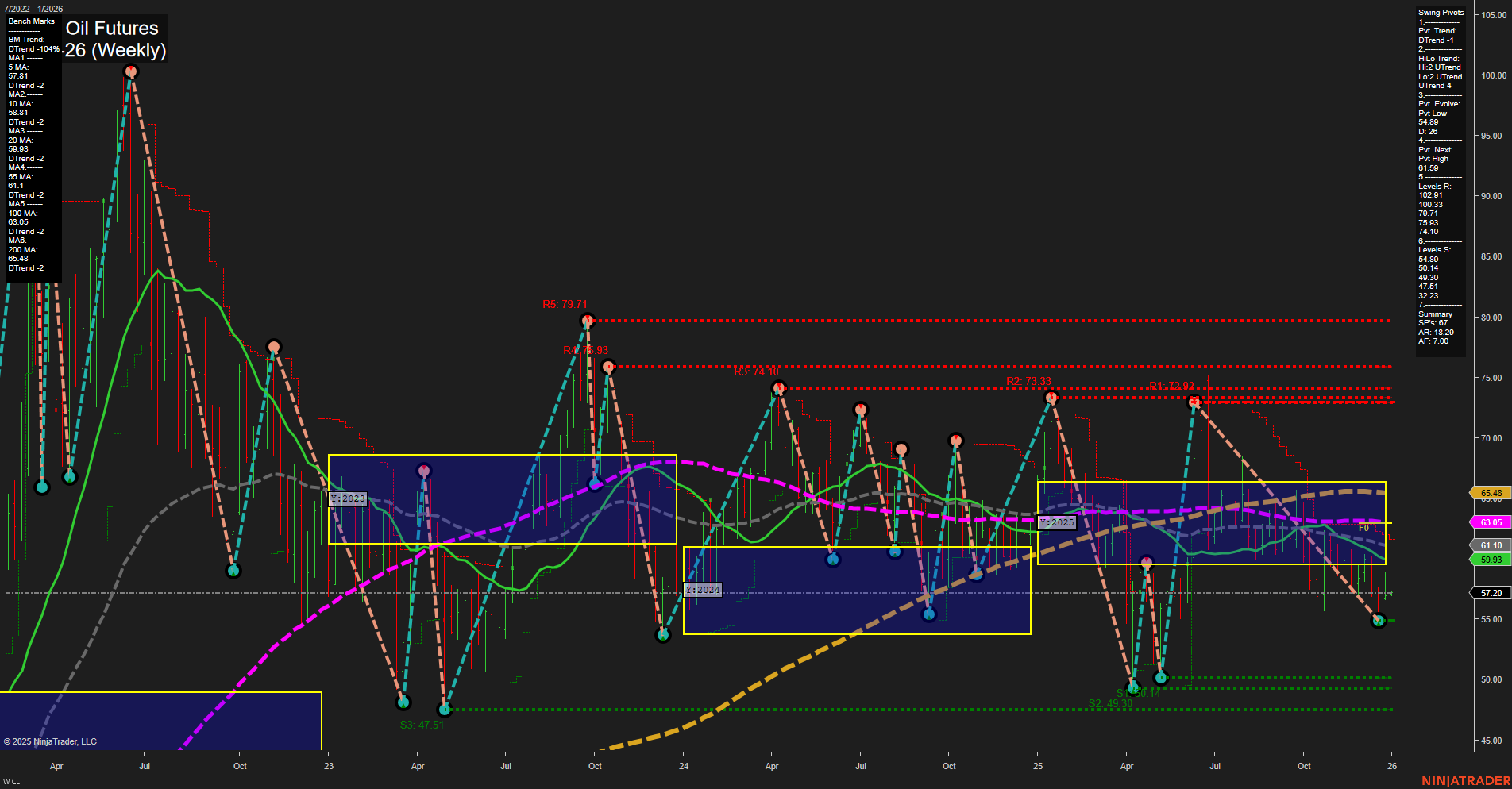 CL Crude Oil Futures Weekly Chart Analysis: 2025-Dec-28 18:03 CT