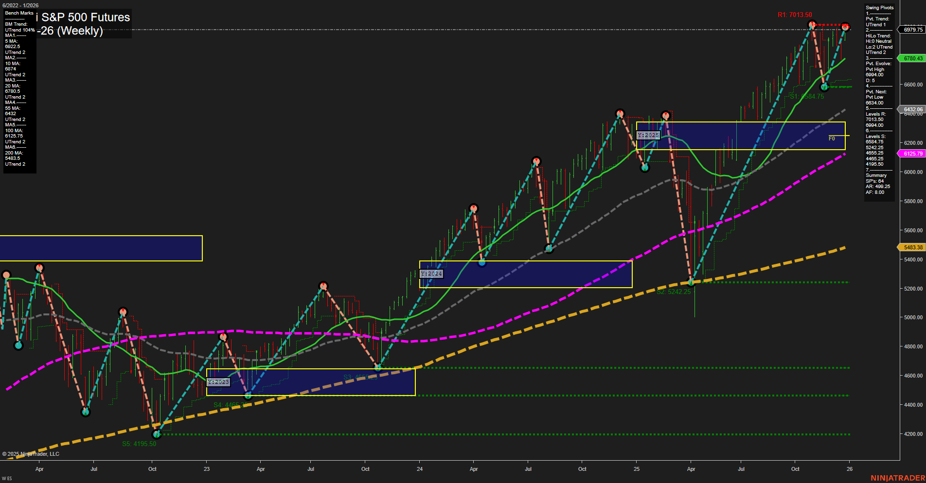 ES E-mini S&P 500 Futures Weekly Chart Analysis: 2025-Dec-28 18:05 CT