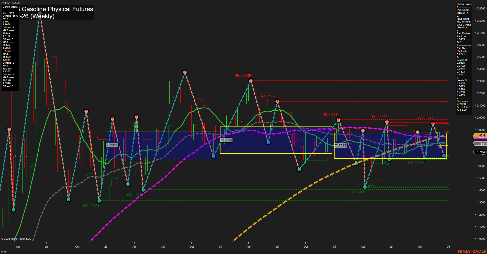 RB RBOB Gasoline Physical Futures Weekly Chart Analysis: 2025-Dec-28 18:10 CT