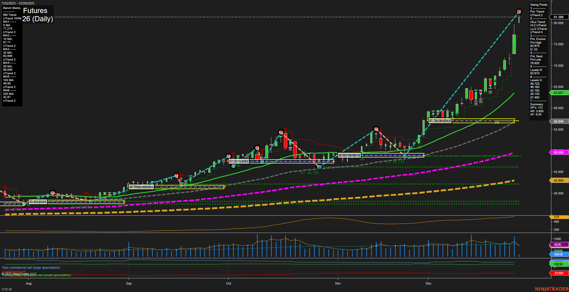 SI Silver Futures Daily Chart Analysis: 2025-Dec-28 18:11 CT