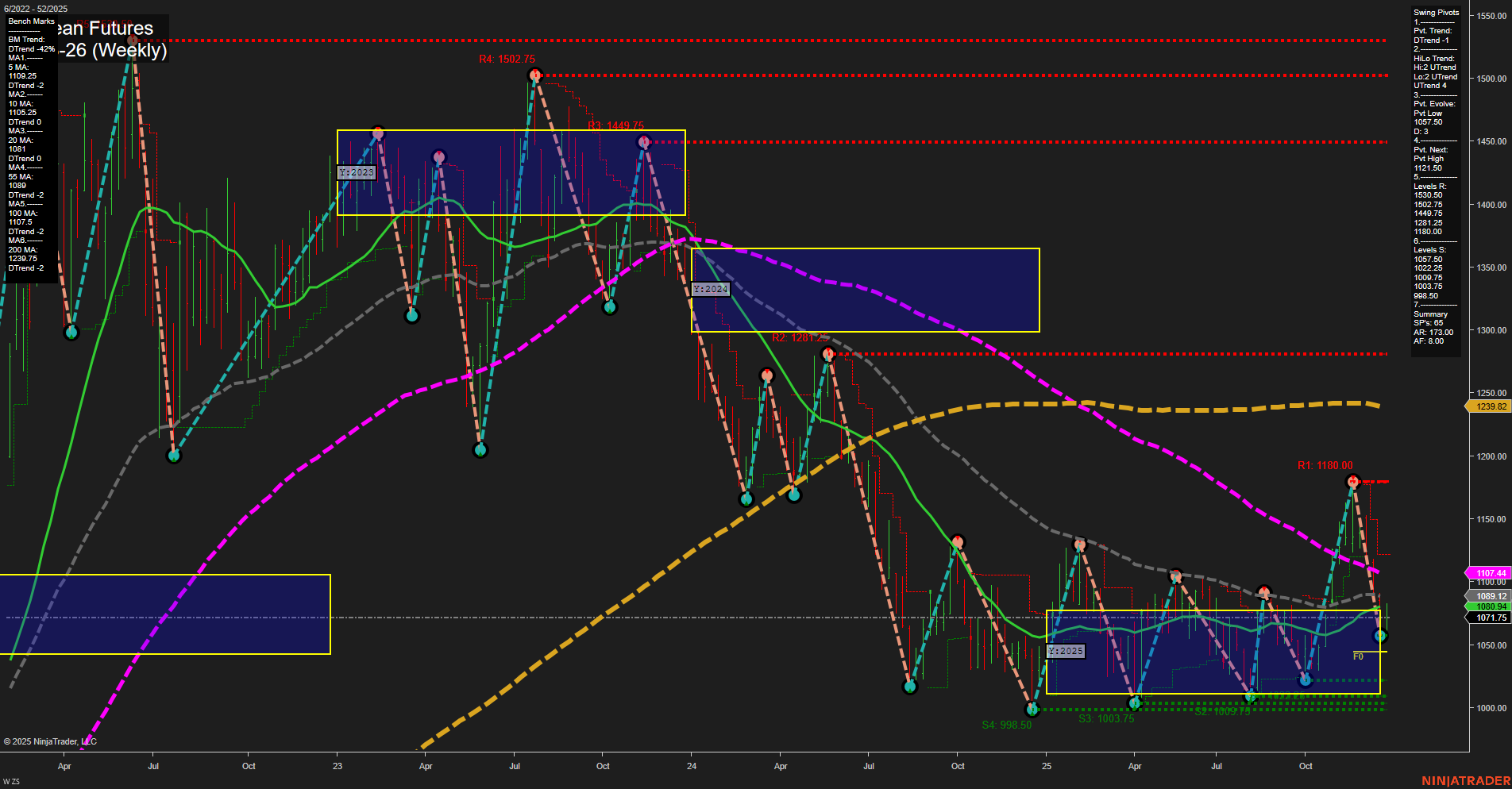 ZS Soybean Futures Weekly Chart Analysis: 2025-Dec-28 18:15 CT